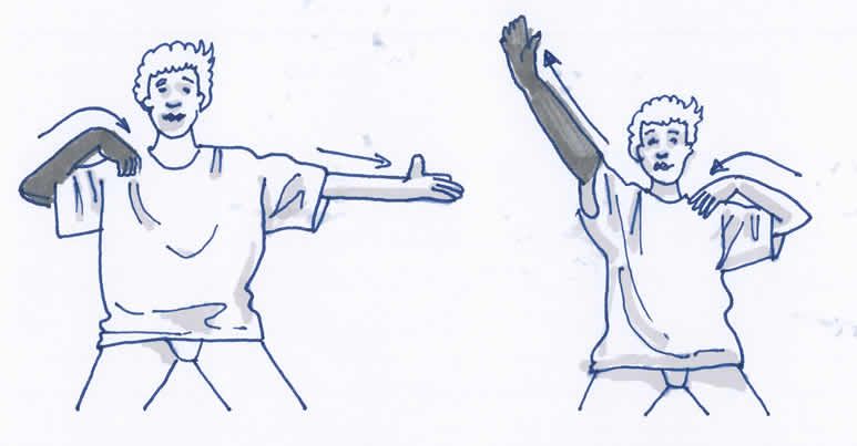 Lymphödem Gymnastikübung Arm und Schulter